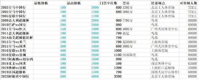 曼联欧冠出线概率仅6.05% 小组第四概率66.31%本赛季欧冠小组赛第5轮比赛结束，曼联客场3-3加拉塔萨雷，5轮后积4分排名小组第四。